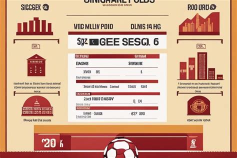 Cracking The Code – Understanding Singapore Pools Football Odds.